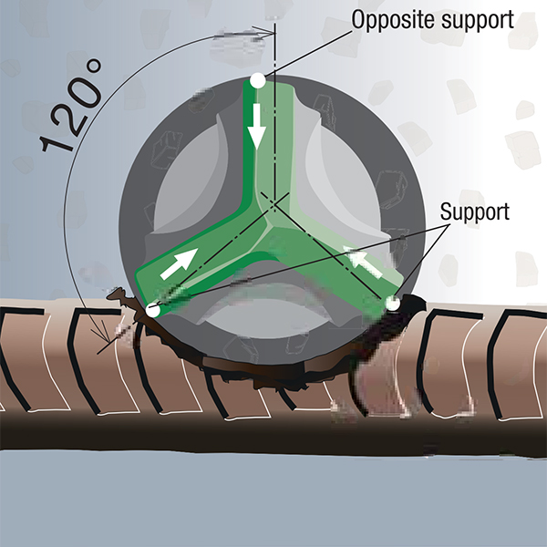 TRI-ZONE Flute – Công nghệ rãnh xoắn ba vùng thế hệ mới