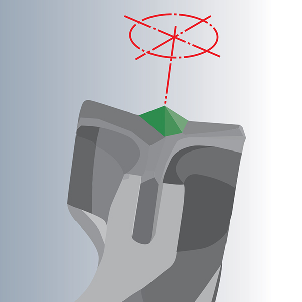 TRI-ZONE Flute – Độ chính xác cao