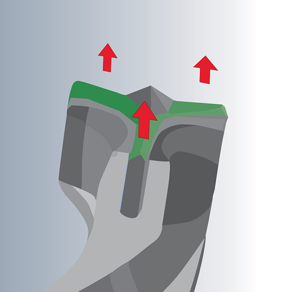 TRI-ZONE Flute – Hiệu ứng đóng